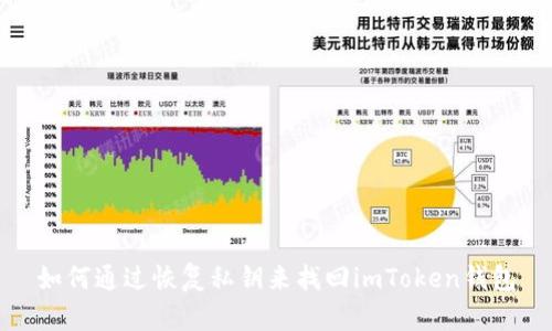 如何通过恢复私钥来找回imToken钱包