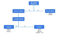 OTA区块链如何推动未来数