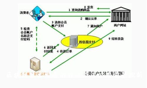 区块链技术发展的特点及其应用前景探析