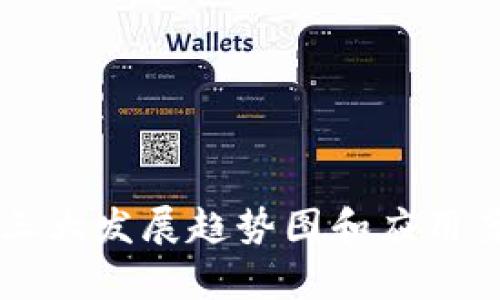 区块链三大发展趋势图和应用案例解析