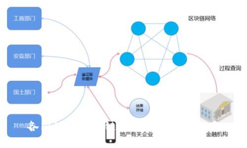 各国公共区块链发展趋势及其影响