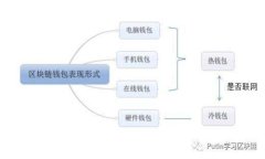 区块链会计学发展前景与