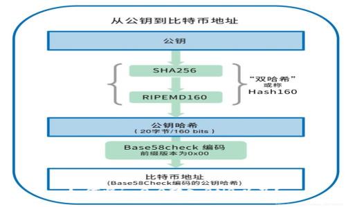 如何将im2.0转入BNB以及？