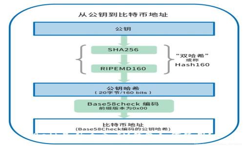 Beth是什么币,IM钱包如何使用?