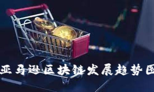 亚马逊区块链发展趋势图