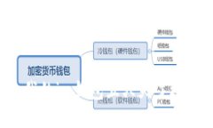 为什么我的im钱包五六天了