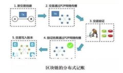 区块链技术发展进入成熟