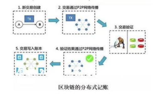 区块链技术发展进入成熟阶段，对于企业意味着什么？