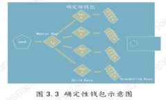 如何查看IM2.0钱包地址