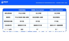 IM钱包是否支持存储USDT？