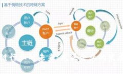 区块链行业的未来：龙头