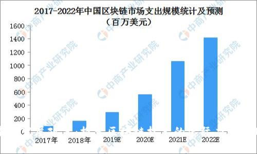 区块链未来发展政策：探索区块链技术的实际应用和政策创新