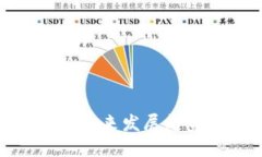探讨区块链未来发展趋势
