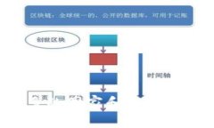 为什么越来越多的国家和