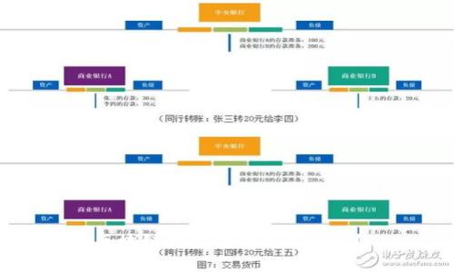 区块链发展催化剂是什么？