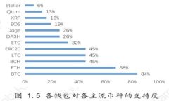 IM钱包教你如何添加多个地