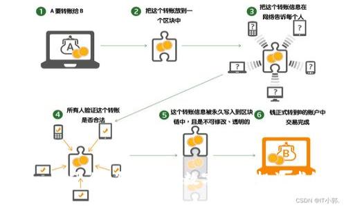 imtoken是什么？为何它对数字货币投资者很重要？