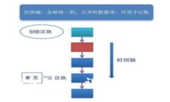 为什么要使用imToken钱包？