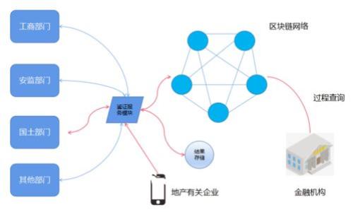 怎么把代币存入im钱包