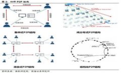币安链im钱包——轻松管理