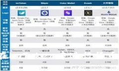 如何在imToken中进行货币转