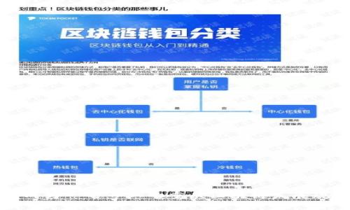 如何成为一名专业的重庆区块链发展规划师