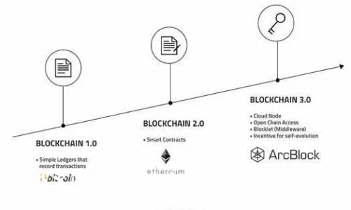 探索区块链未来：发展趋势与挑战解析