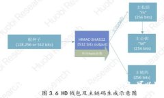 BNB提现到IM钱包？详解BN