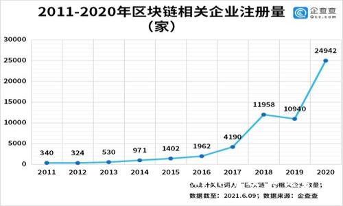 区块链在物流中发展的作用及其优势
