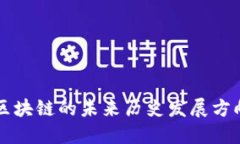 区块链的未来历史发展方