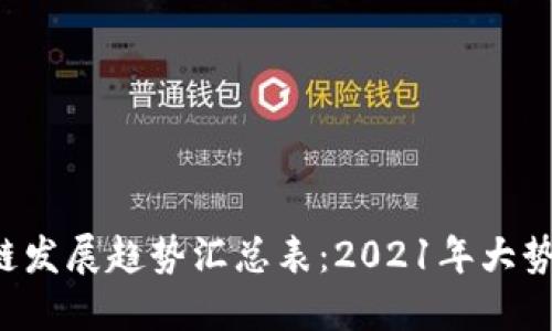 区块链发展趋势汇总表：2021年大势所趋？