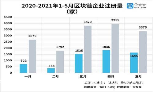 央视加快区块链发展：探讨区块链的未来发展趋势