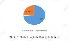 ADA能否使用IM钱包？