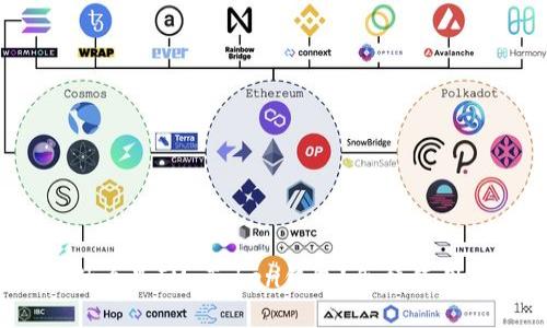 什么是IM Token钱包?怎样使用?