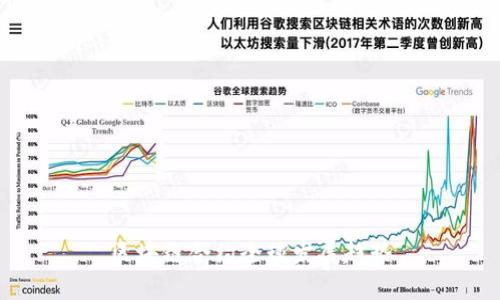 区块链合约全球发展趋势
