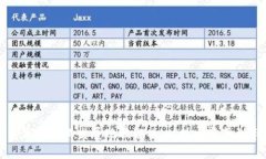区块链艺术品行业发展现