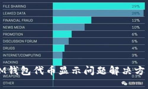 IM钱包代币显示问题解决方法