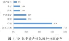无锡区块链发展研究院：