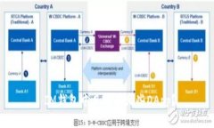  IM钱包中目前有哪些DApp？