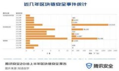 区块链创新与发展论坛