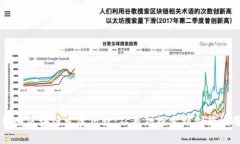 韩国区块链发展历程：从