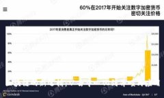 区块链的新逻辑：从去中