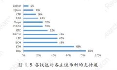 区块链产业规模发展趋势