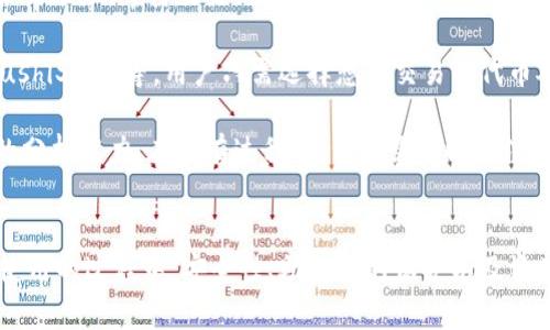为了满足用户需求，我将为您提供一个的文本示例，包括、关键词、详细介绍和相关问题。

:
jiaoti以太坊钱包官方App下载安装指南/jiaoti

关键词:
以太坊, 钱包, 下载/guanjianci

以太坊钱包官方App的简介
以太坊（Ethereum）是一个开源的区块链平台，允许开发者在其上构建和部署智能合约以及去中心化应用程序（DApps）。为了更好地管理以太坊资产，官方推出了以太坊钱包App，用户可以方便地在手机上进行资产管理、交易以及参与到以太坊生态系统中。

以太坊钱包的官方App支持多种功能，包括查看余额、发送和接收以太币（ETH）以及其他代币，查看交易历史等。此外，用户还可以通过App访问去中心化交易所、参与DeFi项目等，极大地丰富了以太坊的使用场景。

步骤一：获取以太坊钱包App
要下载以太坊钱包的官方App，用户首先需要确保自己的手机操作系统满足要求。以太坊钱包App一般适用于iOS和Android系统，因此无论是Apple设备还是安卓设备，用户都可以顺利下载安装。

对于iOS用户，可以前往App Store，在搜索栏中输入“Ethereum Wallet”或“以太坊钱包”，找到官方发布的应用并点击下载。也可以直接访问以太坊官方网页，通过链接跳转到App Store。

对于Android用户，同样可以在Google Play商店中搜索“Ethereum Wallet”，找到官方版本后进行下载安装。如果在Google Play商店中找不到，建议访问官方网站，获取APK文件进行手动安装。

步骤二：安装以太坊钱包App
下载安装文件后，用户需要进行安装。在Android设备上，用户可能需要允许安装来自未知来源的应用。在iOS设备上，安装过程相对简单，只需要点击“安装”按钮，待下载完成后，App会自动添加至主屏幕。

在此过程中，用户需仔细阅读应用的权限提示，确保自己的隐私和安全。在安装成功后，用户可以打开App，进入初始设置界面。

步骤三：创建或恢复以太坊钱包
打开以太坊钱包App后，用户可以选择创建新钱包或恢复已有钱包。如果选择创建新钱包，用户需设置强密码和备份助记词，确保钱包安全。助记词至关重要，丢失后将无法找回资产，因此务必妥善保存。

如果是恢复已有钱包，用户只需输入助记词，按照提示完成身份验证，即可恢复资产。完成后，用户将能够看到钱包首页，包括账户余额和近期交易记录。

以太坊钱包App的常用功能
以太坊钱包App提供了一系列实用功能，以便于用户随时随地进行管理和交易。主要功能包括：

ul
    listrong余额查看：/strong用户可以随时查看以太币和其他代币的当前余额，并了解持有资产的市场价值。/li
    listrong发送和接收ETH：/strong用户可以轻松地发送和接收以太币，输入地址和金额，点击确认即可完成交易。/li
    listrong交易历史：/strongApp会自动记录所有交易记录，用户可以随时查看。/li
    listrongDApp访问：/strong用户可以直接在钱包中访问各种DApp，参与去中心化金融（DeFi）项目，交易NFT等。/li
/ul

相关问题及解答

1. 如何确保以太坊钱包的安全性？
以太坊钱包的安全性问题至关重要。在使用以太坊钱包时，用户应采取多重措施来保护自己的资产。首先，强密码是基础，建议使用包含字母、数字和特殊符号的复杂密码。其次，用户应及时备份助记词，建议将其写下后保存在安全的地方。

其次，用户应定期检查手机的安全性，避免下载未知来源的应用或点击不明链接，以防止被黑客攻击。使用二次验证（2FA）等额外的安全措施，可以增强账户的安全性。此外，不要在公共Wi-Fi环境中进行交易，最好使用VPN以确保网络传输安全。

如果用户觉得手机钱包安全性不足，可以选择硬件钱包，将资产离线存储，从而大大降低被黑客攻击的风险。不过，无论选择哪种存储方式，保持警觉永远是最重要的。

2. 该如何应对丢失助记词的情况？
助记词是以太坊钱包安全性的重要组成部分，丢失后可能无法找回资产。因此，用户在创建钱包时应妥善保存好助记词。如果不小心丢失助记词，建议检查以下几项：

ul
    listrong备份文件：/strong部分用户可能有将助记词写下来放在安全地方的习惯，若找到备份文件可以顺利恢复钱包。/li
    listrong记忆尝试：/strong有些情况下，用户可能会因为压力而忘记助记词，可以尝试回忆助记词的组合。/li
    listrong联系支持：/strong某些情况下，钱包提供商可能会提供帮助，如果用户有其他的身份验证方式，可以联系他们进行恢复。/li
/ul

然而，若上述方法均无效，丢失助记词后，用户可能再也无法恢复钱包。因此，用户在创建钱包之前，一定要思考清楚助记词的备份方式。

3. 以太坊钱包App与其他钱包的比较
在市场上，除了以太坊官方钱包外，还有许多其他类型的钱包，它们各自都有自己的优缺点。一般来说，用户可根据自己需求和使用习惯进行选择。

例如，MetaMask是一个非常流行的以太坊钱包，支持浏览器插件和移动应用。它的优点在于简单易用，方便用户访问各种DApp，但其安全性相对较高的硬件钱包差一些。相比之下，Ledger和Trezor等硬件钱包则可以将私钥离线存储，安全性较高，适合长期投资者使用。

在选择钱包时，用户不仅要考虑安全性，还要考虑到生态系统的兼容性、使用成本、用户体验等多种因素。总的来说，找到适合自己的钱包是最重要的。

4. 以太坊钱包中的资产如何进行交易？
在以太坊钱包中，用户可以进行多种类型的交易，包括买卖代币、参与DeFi项目、首次代币发行（ICO）等。用户只需将资金放入指定智能合约地址，等待交易确认即可。

通常，在进行交易之前，用户需要确保自己已经了解相关项目的背景，以及市场行情的变化。一些去中心化交易所（DEX）如Uniswap和SushiSwap等，用户只需选择想要交易的代币对，输入金额，然后确认即可完成交易。

对于DeFi项目，用户需要将资金存入对应的池中，接收相应的代币作为收益。这些过程需要用户对手头资产有一定的认识，以及对市场的分析能力。在所有过程中，用户需要时刻注意交易的手续费，以及市场波动带来的风险。

结论
以太坊钱包App为用户提供了便捷的资产管理和交易方式，用户可以在手机上随时随地进行以太币的发送、接收以及查看交易记录。在使用的过程中，安全性、助记词的保护以及资产的交易都是用户需要注意的问题。通过合理的使用和良好的安全习惯，用户可以顺利管理自己的以太坊资产，为其投资之路保驾护航。