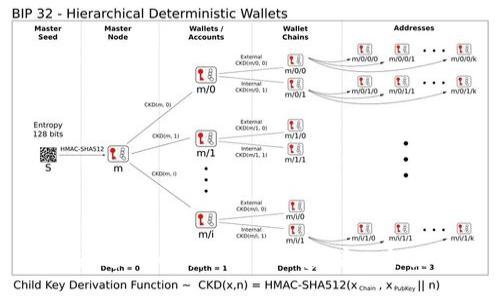 如何通过Tokenim挖掘以太坊: 全面指南
