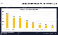 如何在Tokenim上接收他人转