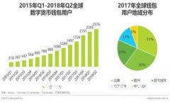 : Tokenim苹果版操作指南：
