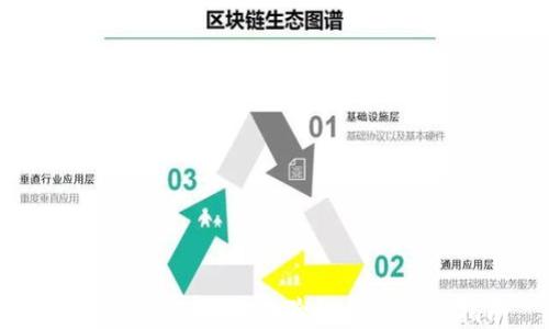 
TokenIM 2.0 转账验证错误解决指南