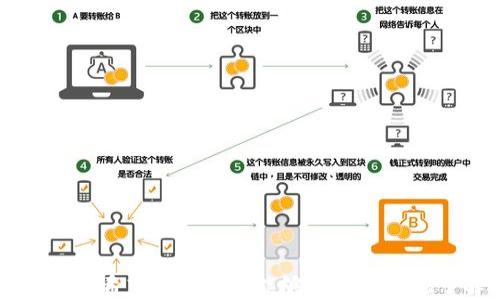 
如何查询USDT钱包地址：详尽指南

关键词
USDT钱包, 查询方法, 加密货币

详细介绍

随着加密货币的快速发展，许多人开始关注和使用USDT（Tether）这种稳定币。USDT因为与美元1:1挂钩的特性，广受欢迎，成为数字货币市场中一个重要的交易媒介。然而，对于许多新手来说，如何查询USDT钱包地址可能并不是一件轻而易举的事情。本文将为您提供一个详尽的指南，帮助您了解如何查找USDT钱包地址，并解答一些相关问题。

什么是USDT钱包？
USDT钱包是一种用于存储、发送和接收USDT的数字钱包。USDT本质上是基于区块链技术的一种数字资产，大多数USDT钱包都支持多种加密货币。USDT钱包可以分为硬件钱包、软件钱包和交易所钱包。硬件钱包是一种物理设备，通常被认为是最安全的选择；软件钱包则是应用程序或网页界面，通常更便捷；而交易所钱包则是通过加密货币交易所提供的服务存储资产。

如何获取USDT钱包地址？
获取USDT钱包地址的步骤因钱包类型而异。以下是常见的获取USDT钱包地址的方法：
ul
listrong使用交易所钱包：/strong如果您在交易所（如Binance、Coinbase等）注册了账户，登录后，在“钱包”界面可以找到USDT充值地址。此地址通常以“T”的开头。/li
listrong使用软件钱包：/strong下载并安装如Trust Wallet、Exodus等软件钱包，创建新钱包后，可以在相应的资产页面找到USDT地址。/li
listrong使用硬件钱包：/strong如果您使用如Ledger或Trezor等硬件钱包，连接设备并使用相应的应用程序，可以生成USDT地址。/li
/ul

USDT钱包地址查询常见问题
在查询USDT钱包地址时，用户可能会面临一些疑问。以下是一些常见的问题及其详细解答：

问题1：如何确认USDT钱包地址的正确性？
确保您使用的USDT钱包地址是正确的至关重要。如果不小心输入错误的地址，资金将无法找回。以下是一些确认地址正确性的方法：
ul
listrong多重检查：/strong在发送USDT之前，仔细核对您粘贴的地址，确保与钱包显示的地址一致。/li
listrong地址生成规则：/strong了解USDT地址的逻辑结构，避免常见的输错，如字母“0”和数字“o”的混淆。/li
listrong小额测试：/strong如果您不确定，可以先发送少量USDT进行测试，确保交易成功后再进行大额转账。/li
/ul

问题2：如何在不同平台之间转移USDT？
转移USDT的方式取决于您所使用的平台。以下是一些常见转移步骤：
ul
listrong从交易所转移到个人钱包：/strong登录交易所账户，选择USDT并点击“提现”，输入您的USDT钱包地址和转账金额，确认无误后提交交易。/li
listrong从个人钱包转移到交易所：/strong打开您的软件钱包，选择USDT，点击“发送”，输入交易所的USDT充值地址和金额，确认后发送。/li
listrong在不同交易所之间转移： /strong提供相应的USDT金额和收款交易所的USDT地址，按相应流程进行提现。/li
/ul

问题3：USDT钱包地址是否可以更改？
USDT钱包地址通常是固定的，与用户的钱包相绑定。在某些情况下，钱包地址可能会更改：
ul
listrong使用不同的网络：/strongUSDT可能在不同的区块链网络上存在（如Ethereum、Tron等），每个网络的地址都是不同的。如果您改变网络，您将获得一个新的地址。/li
listrong重新生成钱包：/strong如果您决定重启或重设钱包，也有可能获得新的钱包地址。务必确保备份所有重要信息以避免丢失资产。/li
/ul

问题4：我该如何安全地管理USDT钱包地址？
管理USDT钱包地址的安全性是用户必须注意的一点。下面是一些管理建议：
ul
listrong备份钱包信息：/strong确保定期备份您钱包的助记词或私钥，以防丢失或损坏设备。/li
listrong启用双重验证：/strong在软件钱包和交易所中启用双重验证，以提高账户的安全性。/li
listrong保持软件更新：/strong使用最新版本的钱包软件和程序，确保您所使用的软件没有安全漏洞。/li
listrong不要轻信陌生人：/strong无论是通过社交媒体还是邮件联系，始终保持警惕，避免被钓鱼链接或诈骗信息欺骗。/li
/ul

综上所述，USDT钱包地址查询虽然看似简单但却涉及多方面的内容，掌握这些基础知识对于加密货币的安全使用和资产管理至关重要。无论您是交易新手还是资深玩家，希望这篇文章能够帮您更好地了解和管理您的USDT钱包地址，确保您的数字资产安全。