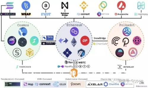 Tokenim 2.0 钱包离线处理指南